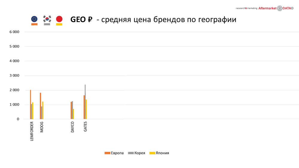 Структура вторичного рынка запчастей 2021 AGORA MIMS Automechanika.  Аналитика на win-sto.ru