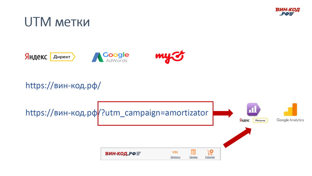 UTM метка позволяет отследить рекламный канал компанию поисковый запрос в Москве