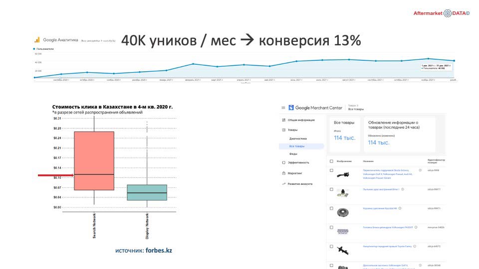 О стратегии проСТО. Аналитика на win-sto.ru