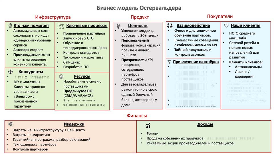 О стратегии проСТО. Аналитика на win-sto.ru