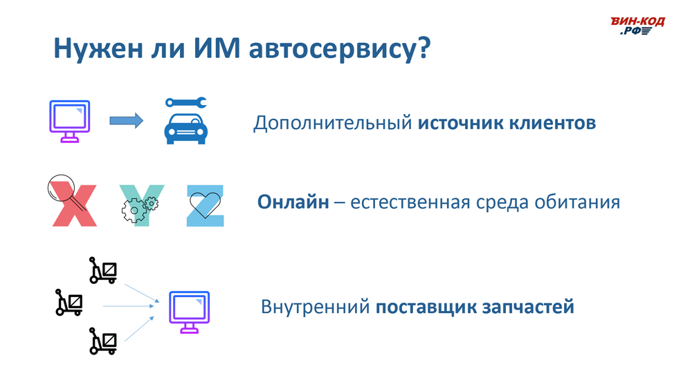 Интернет-магазин автозапчастей — это источник трафика в Москве
