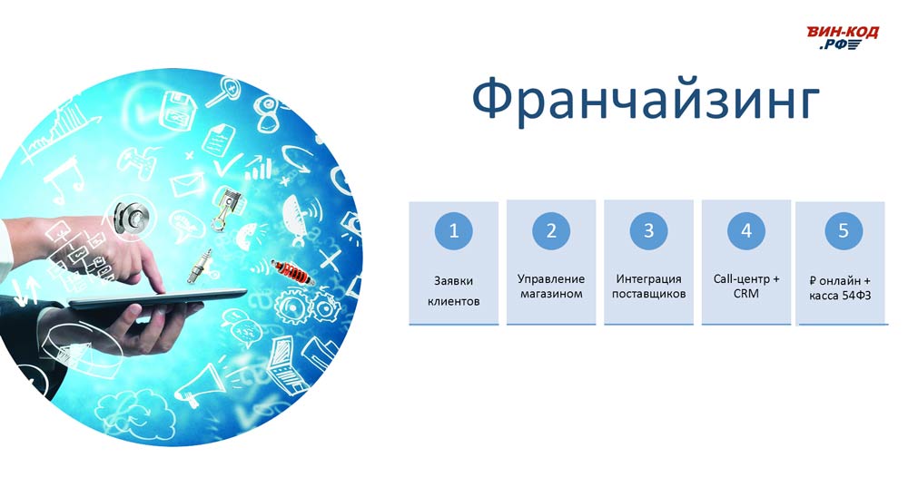 Мониторинг отклонения сроков поставки в Москве
