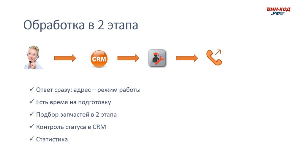 Схема обработки звонка в 2 этапа позволяет магазину в Москве